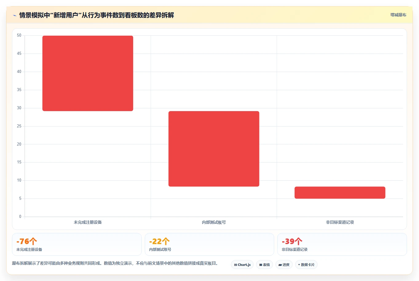 运营数据工作指南：用工具对比解决指标口径问题