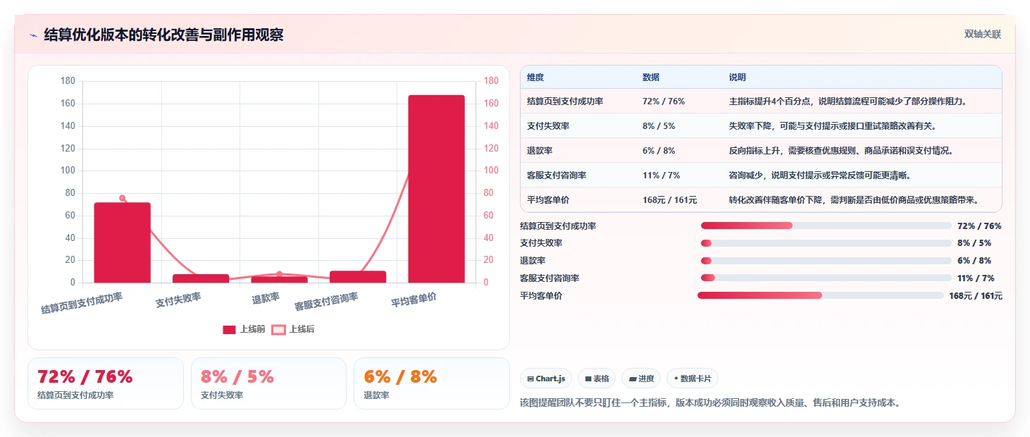 电商系统开发：产品经理实操版：持续迭代的完整方法与步骤
