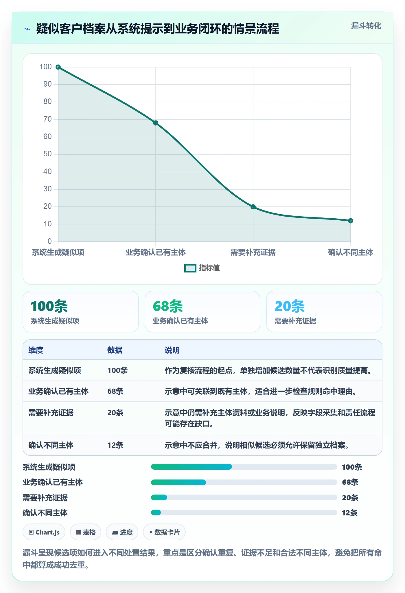 erp数据录入选择标准：数据去重维度如何评估团队协同
