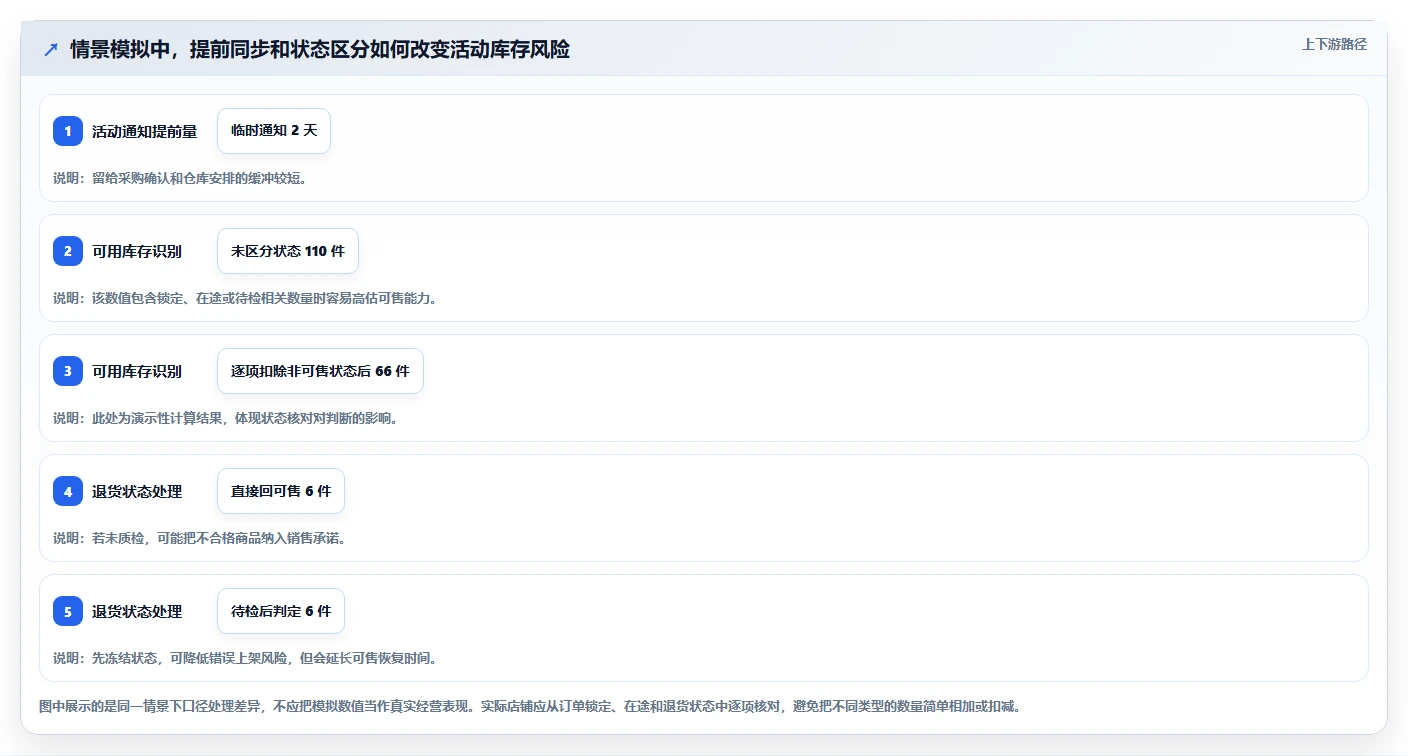 店铺运营包括哪些方面从0到1：库存管理的团队协同与操作要点