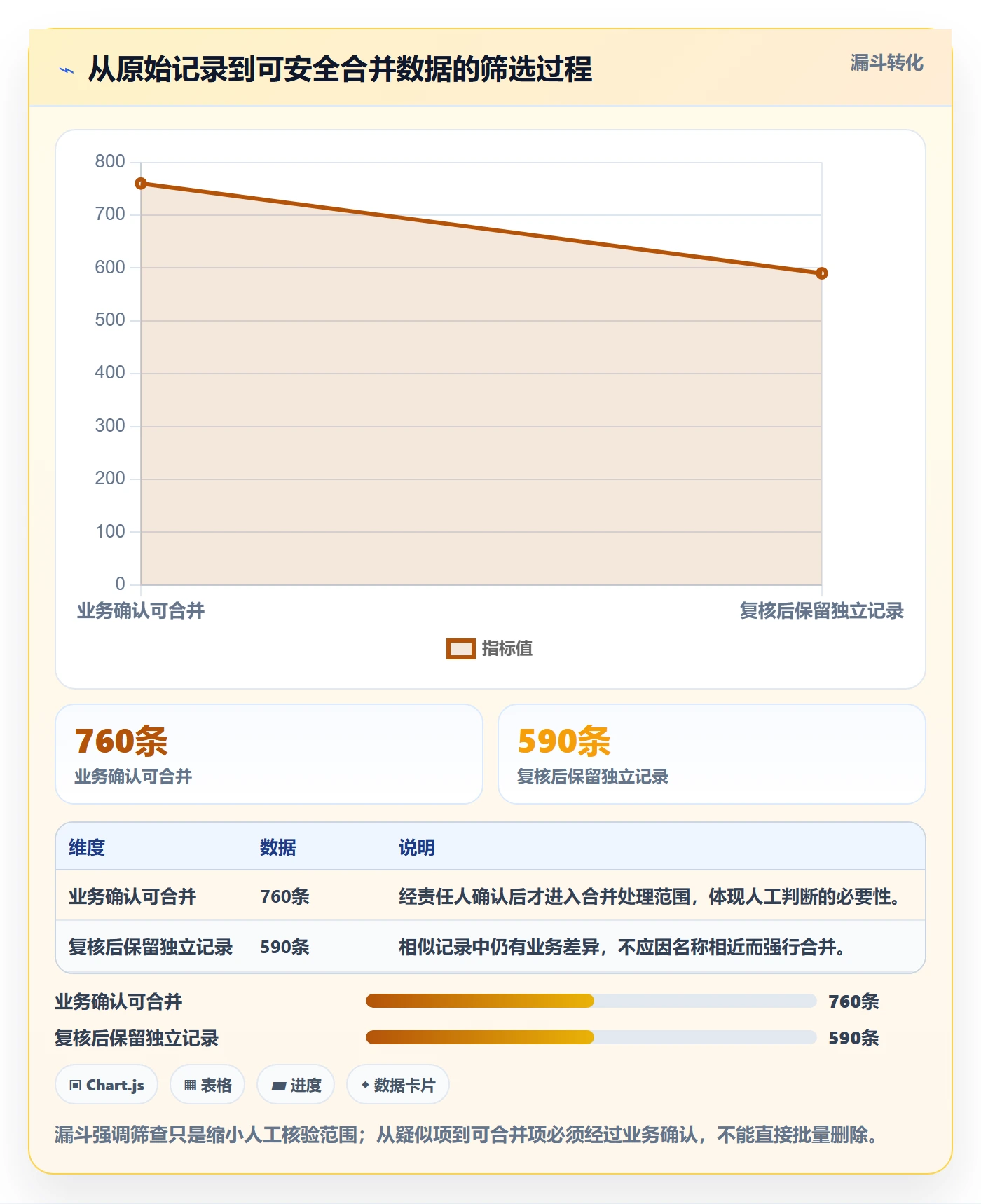 erp数据录入实施路径：数据去重如何完成选型方法