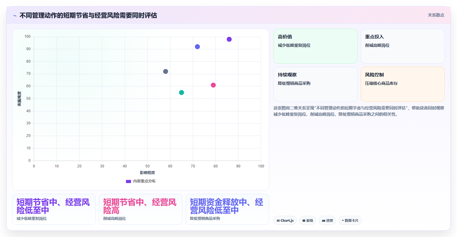 如何运营好一个店铺避坑指南：团队执行环节的成本控制要注意什么