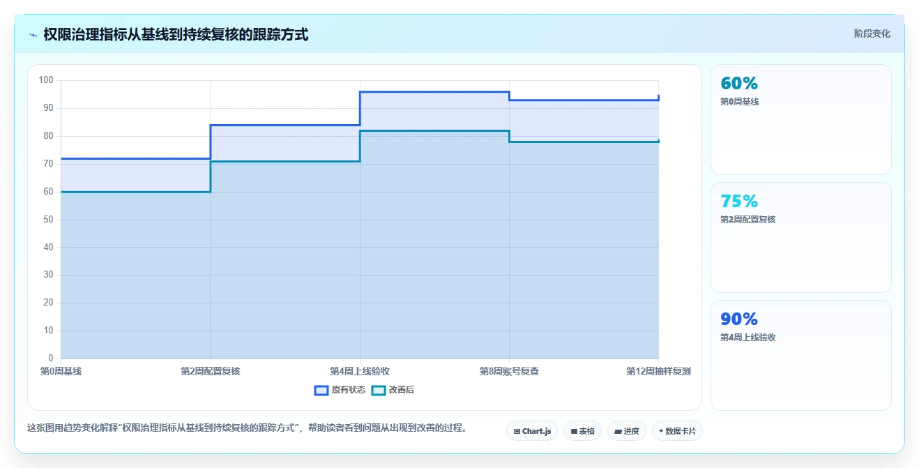 电商crm系统执行标准：权限合规环节如何体现核心功能