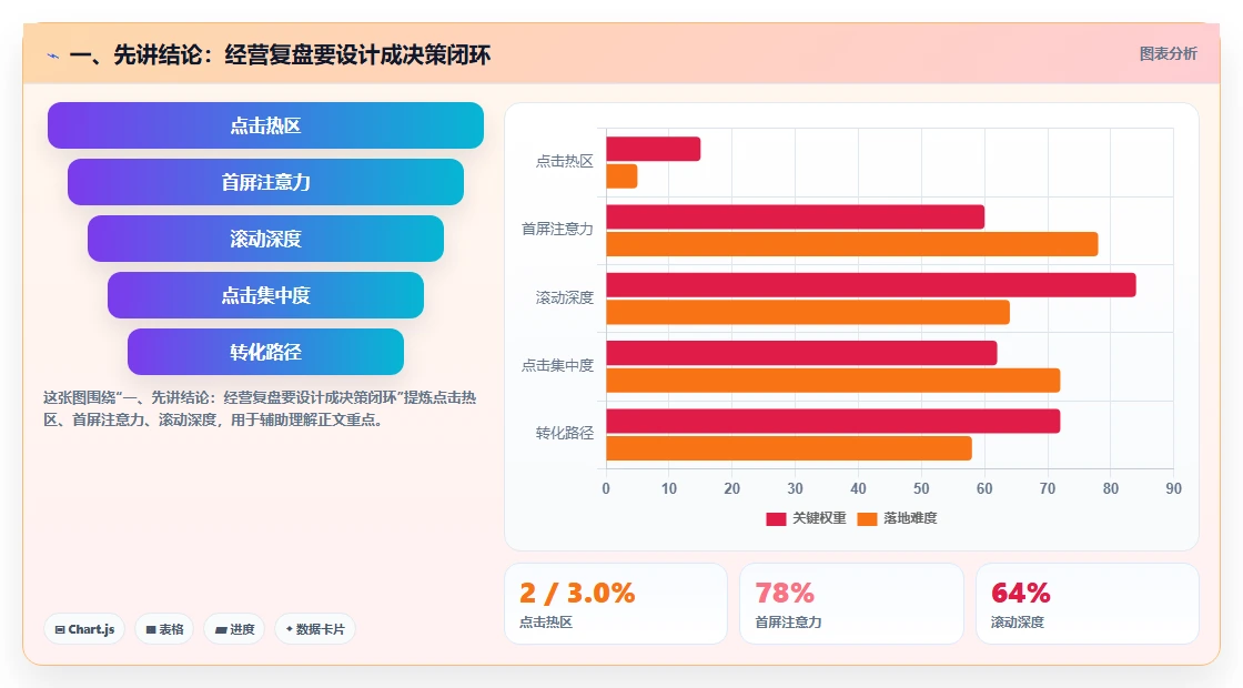 一、先讲结论：经营复盘要设计成决策闭环