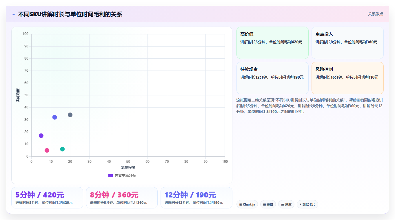 直播数据复盘：场控成本视角：主播表现如何避免货盘结构差