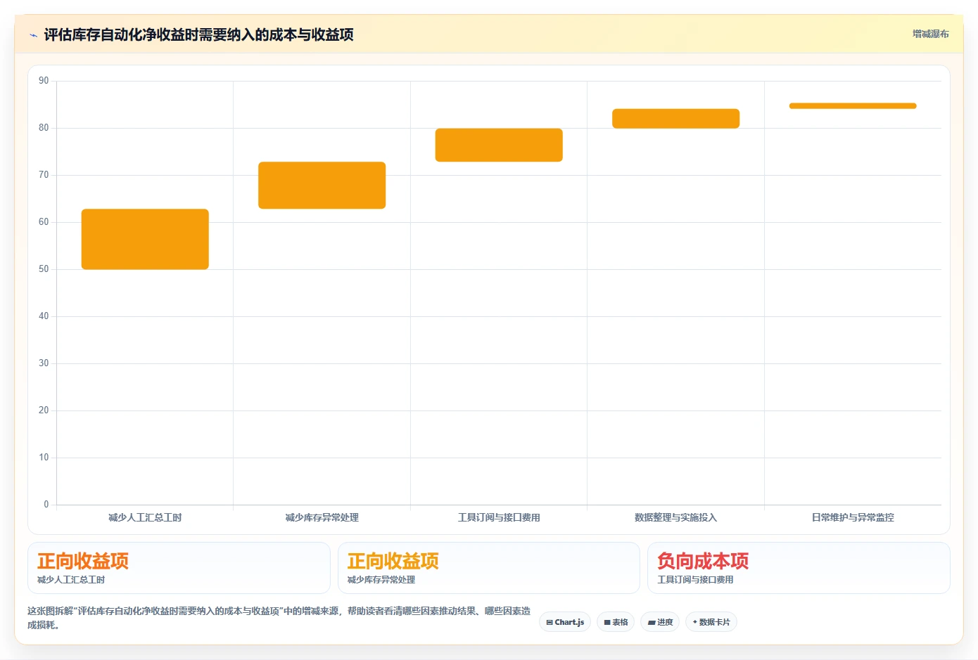 店铺运营包括哪些方面工作指南:用自动化方案解决库存管理问题