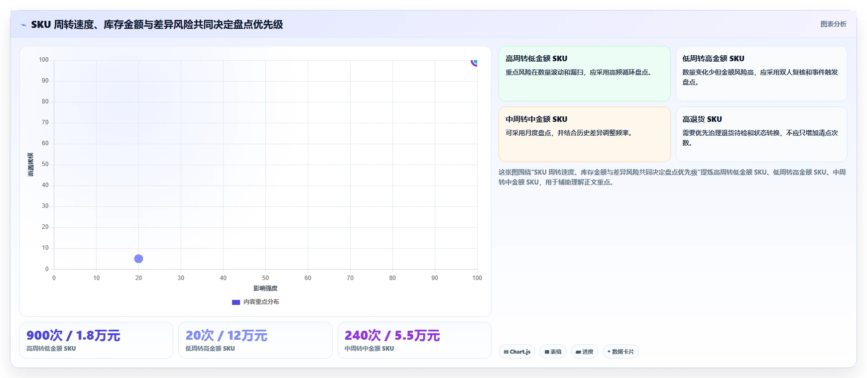 电商库存实践指南：盘点管理的入门指南怎样更有效