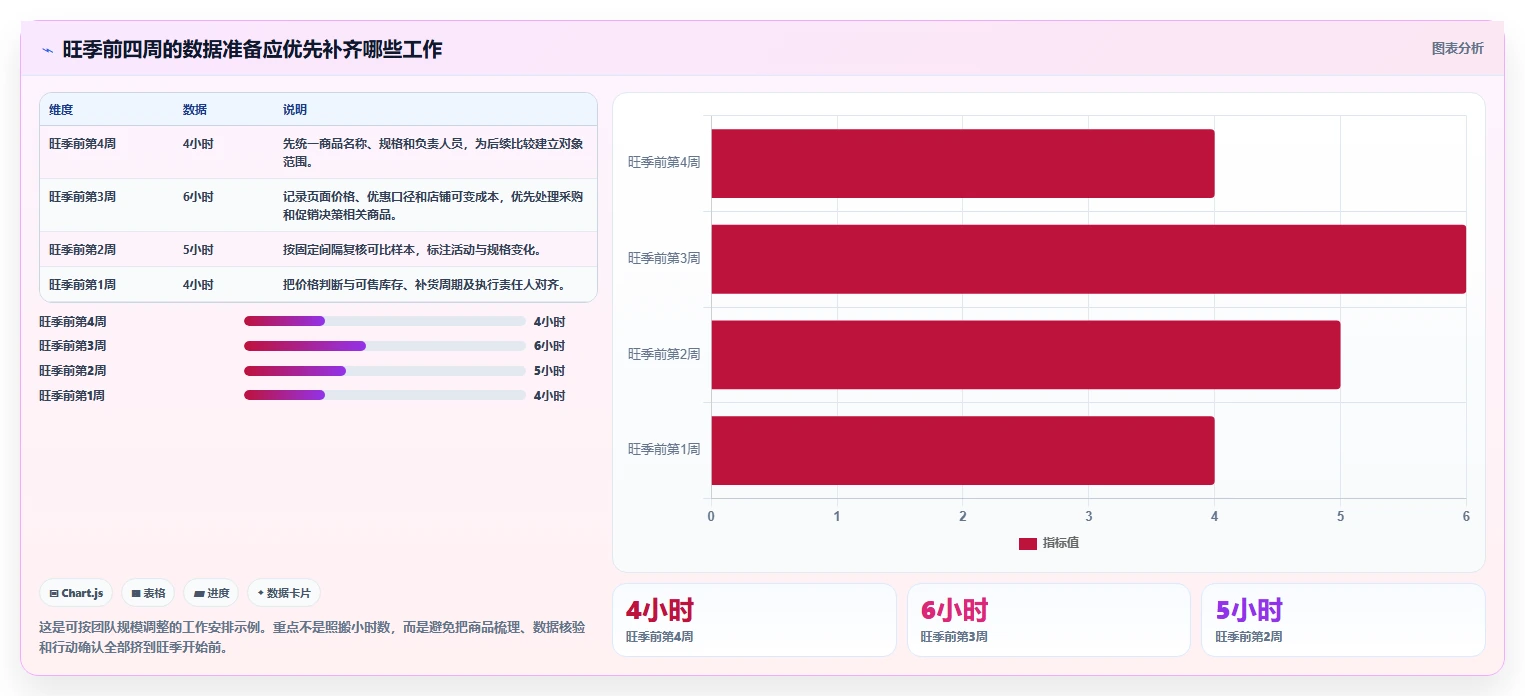 拼多多数据分析工具免费选择标准：价格分析维度如何评估旺季准备