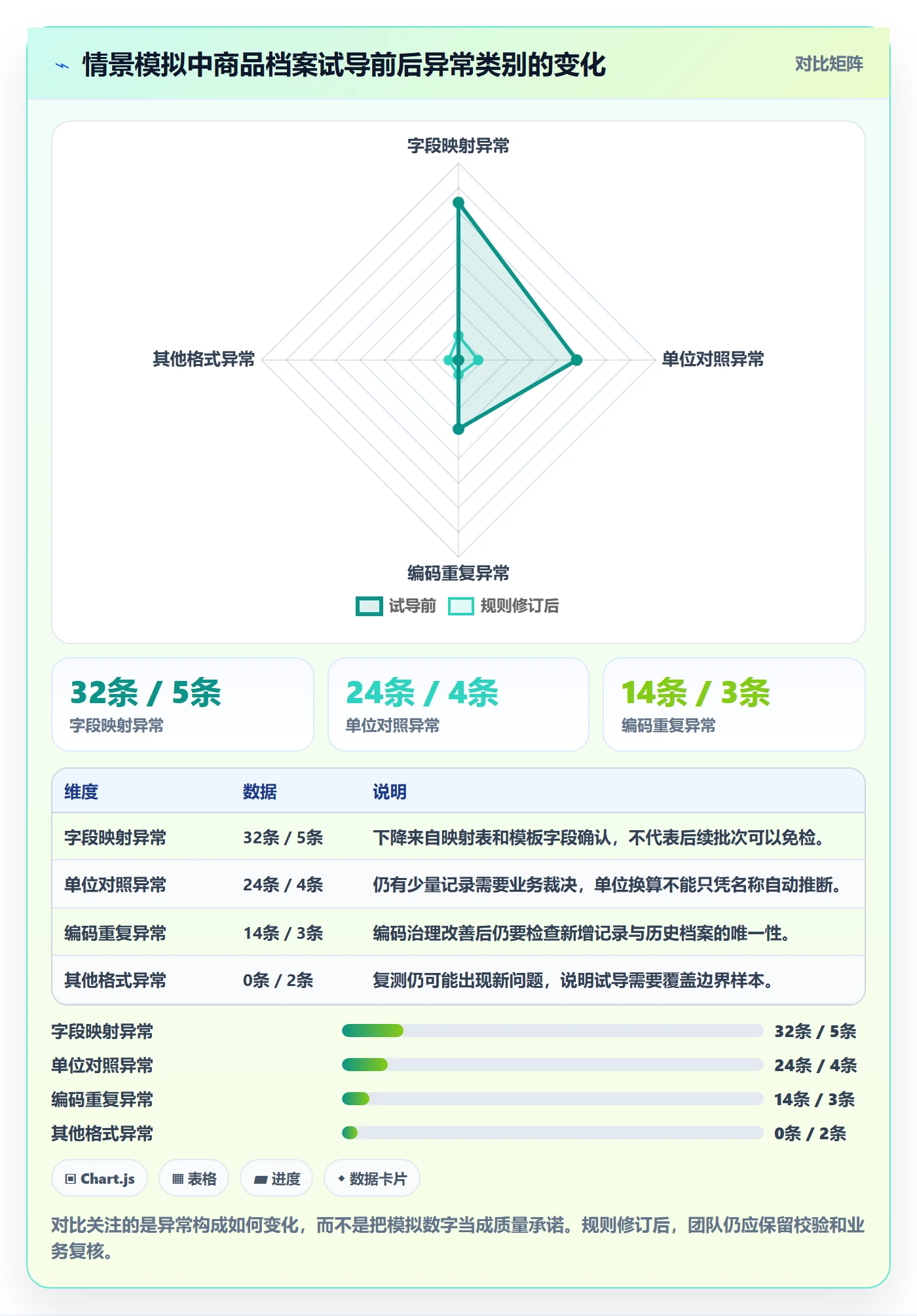 erp数据录入怎么落地?从批量导入讲清指标体系