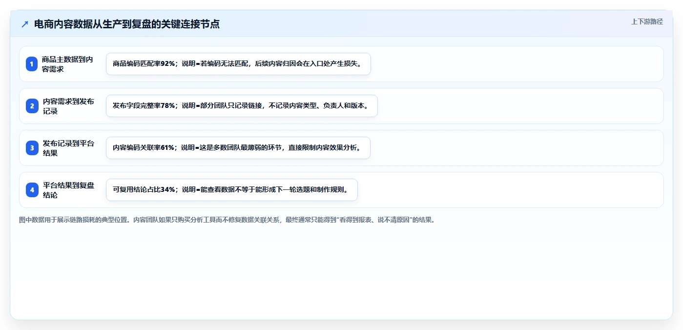 电商辅助软件：内容团队改善方案：告别工具太多不会选，逐步实现降低选型风险