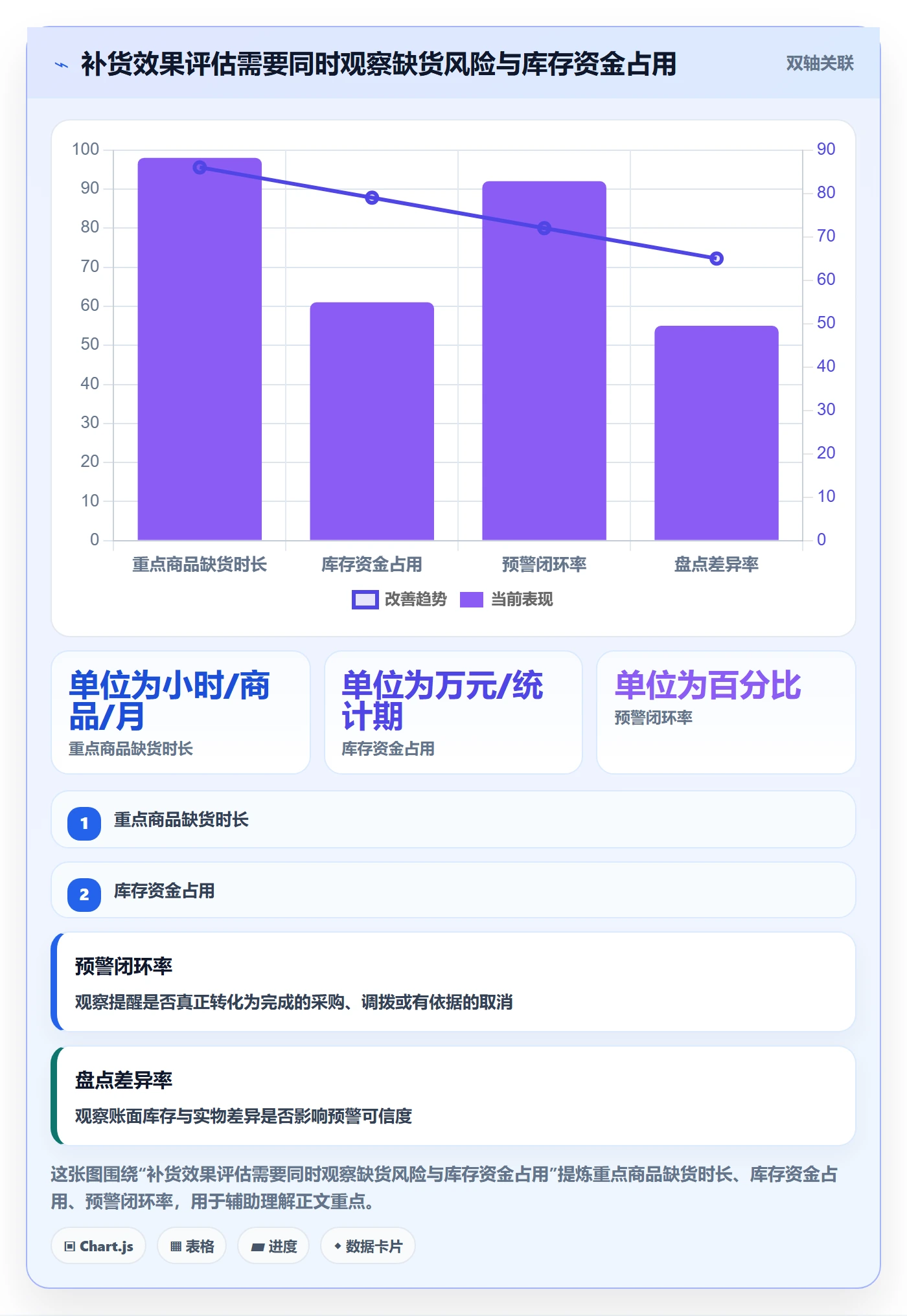 库存管理系统怎么落地？从补货预警讲清多店经营