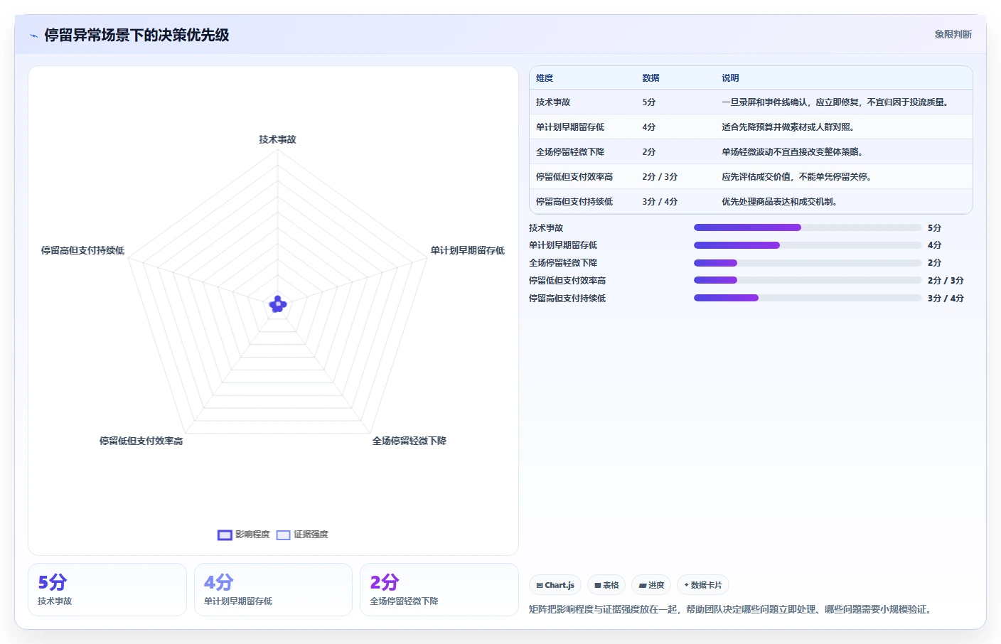 直播数据复盘：投流人员团队版：停留时长的完整方法与步骤