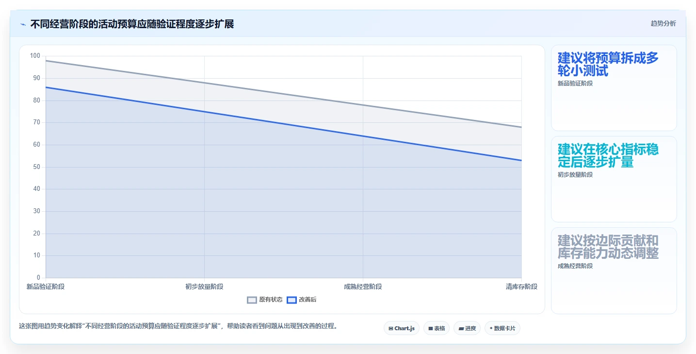 店铺运营包括哪些方面方案设计：活动运营场景的增长策略怎么做