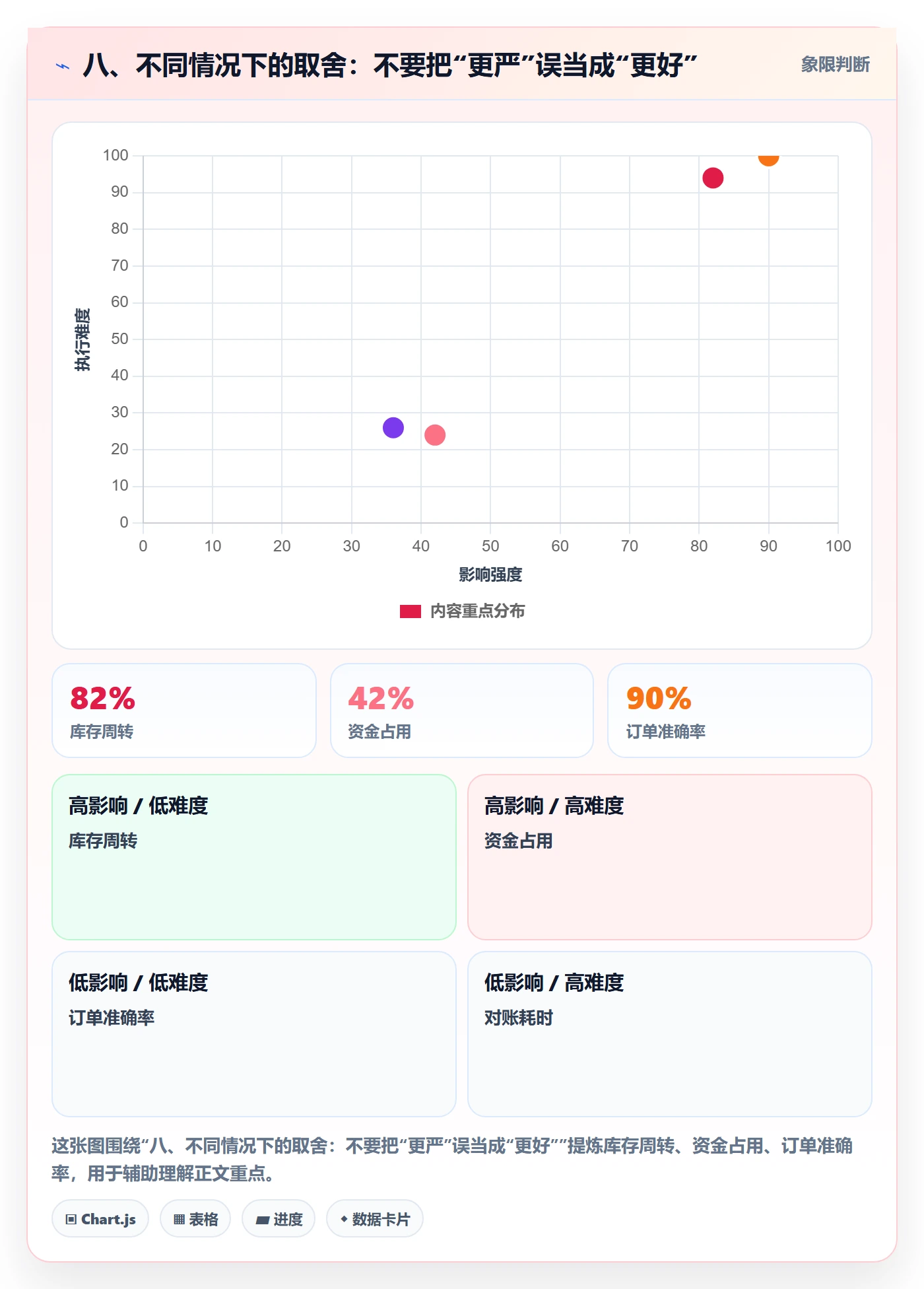 八、不同情况下的取舍：不要把“更严”误当成“更好”