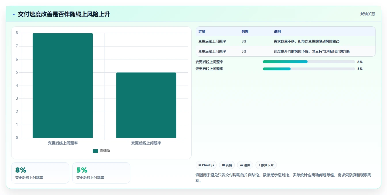 电商系统开发：供应链团队核心指标：判断系统架构是否正在缓解需求反复