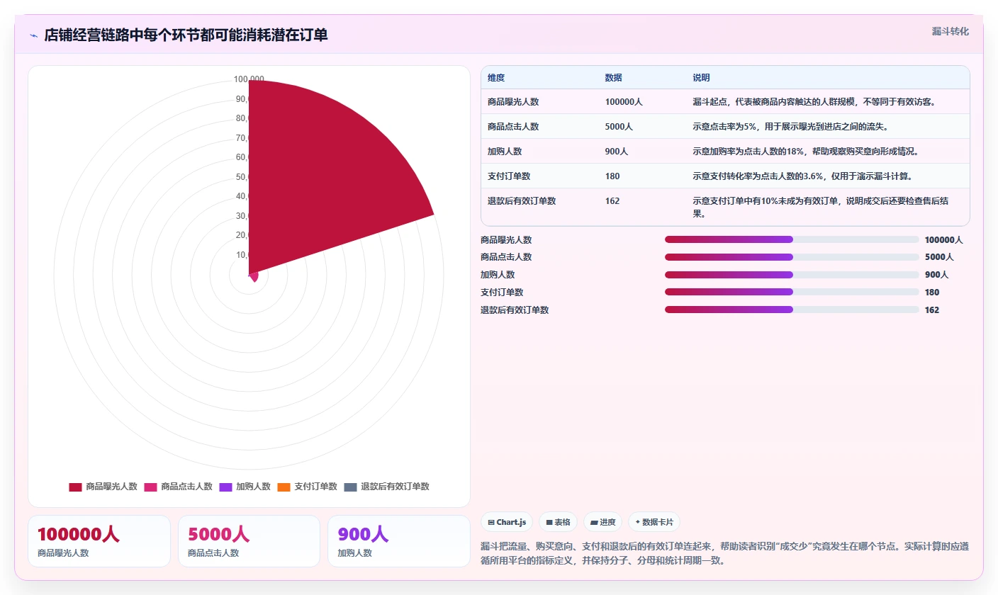 店铺运营包括哪些方面实战复盘：从数据分析验证落地案例效果