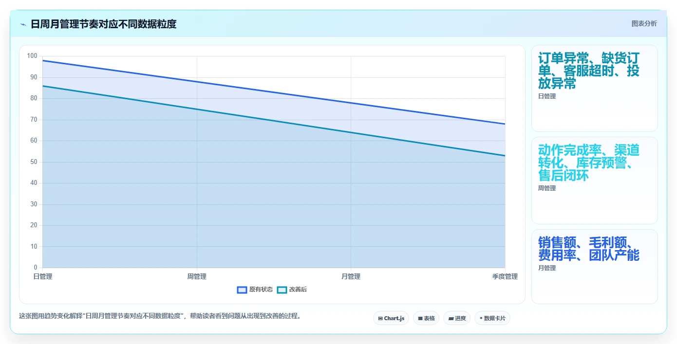 电商管理怎么落地？从团队绩效讲清标准化管理