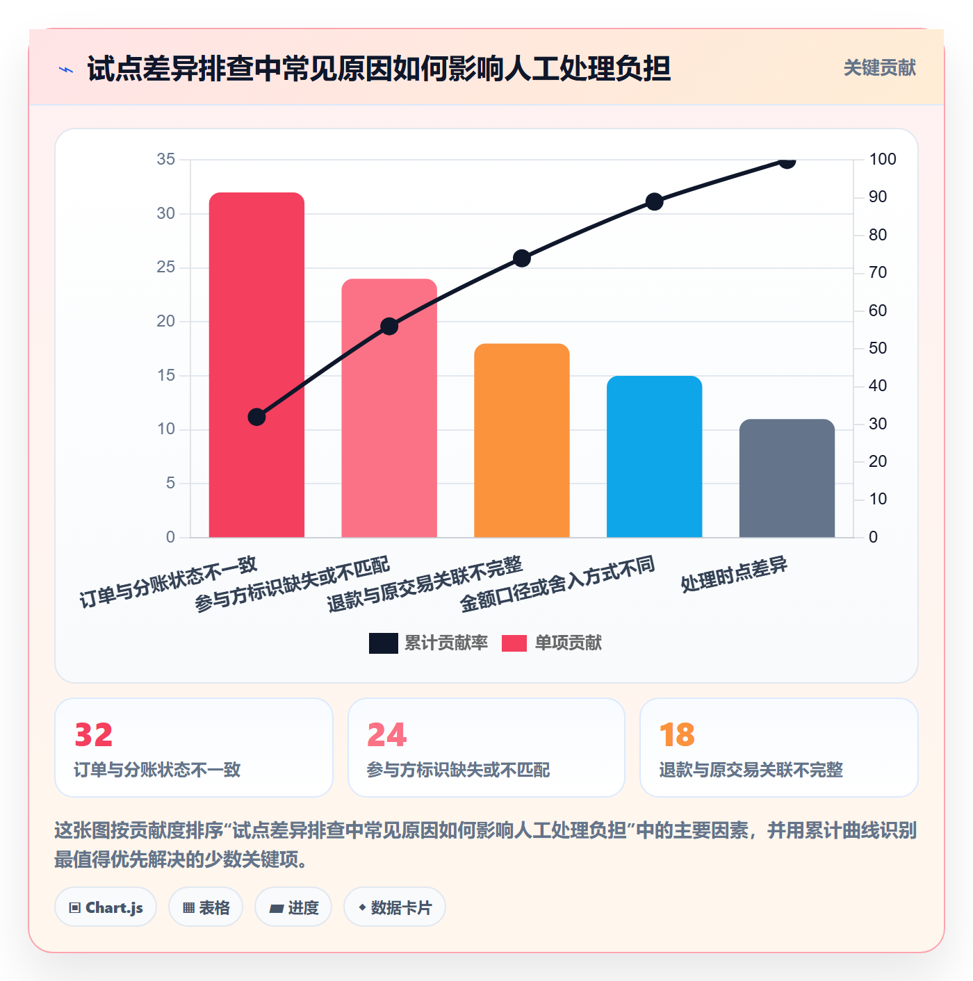 分账系统建设路线:从权限风控到流程设计分几步