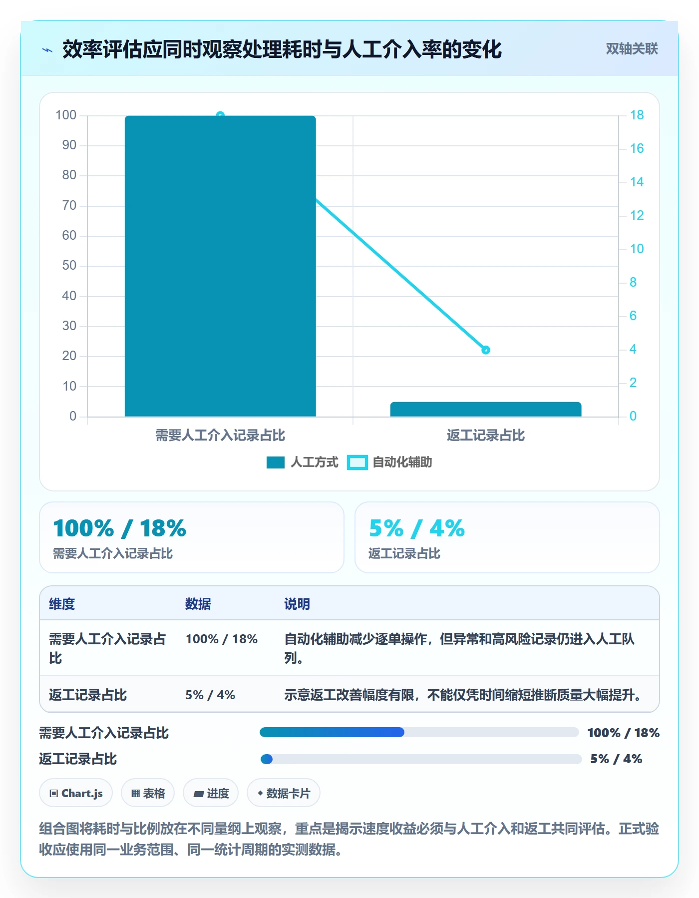 erp数据录入检查方法：通过质量检查评估自动化方案质量