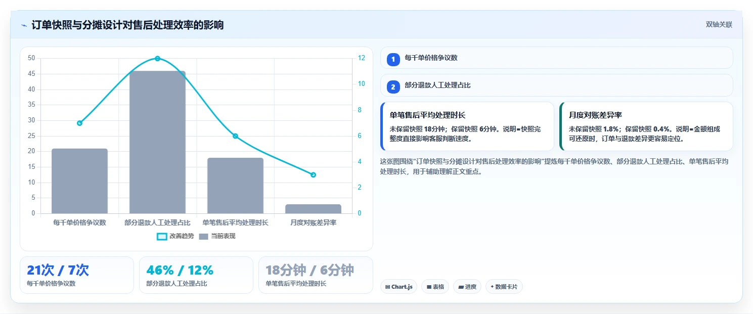 电商系统开发：品牌商家团队版教程：数据库设计从准备到复盘
