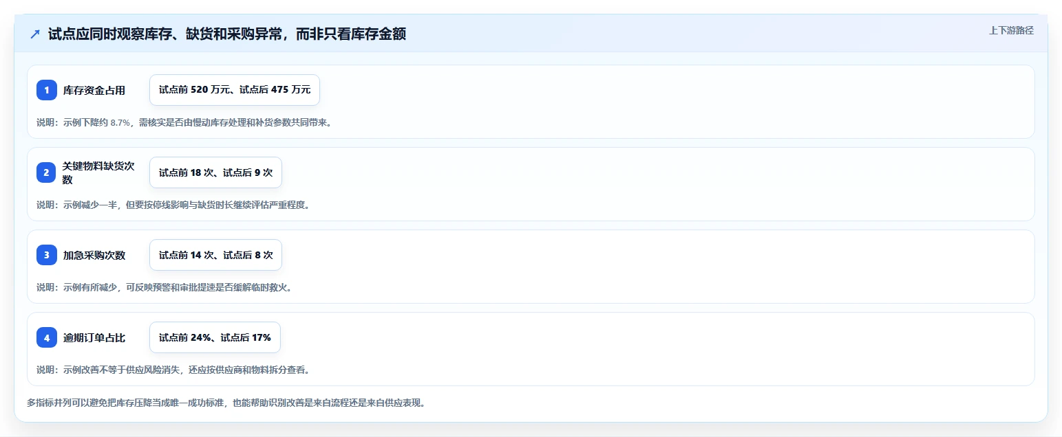 仓库安全库存管理升级方案：用成本控制改善采购周期
