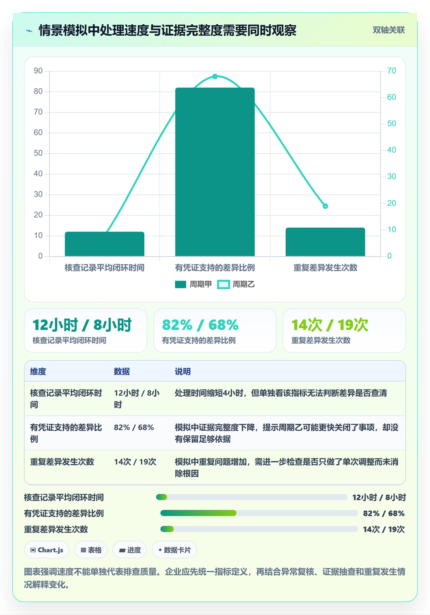 库存管理系统操作手册：库存台账对应的风险排查步骤
