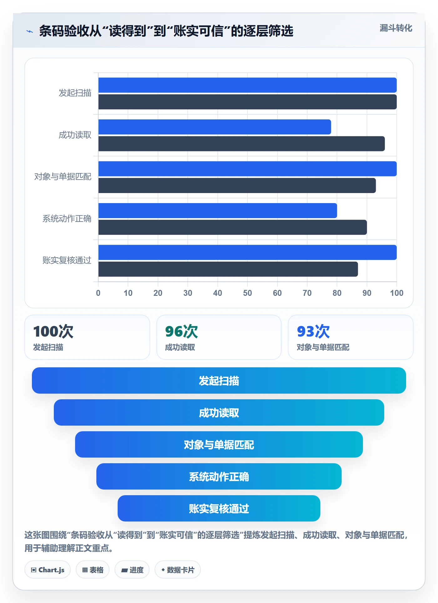 库存管理系统落地清单：条码作业相关的新手避坑事项