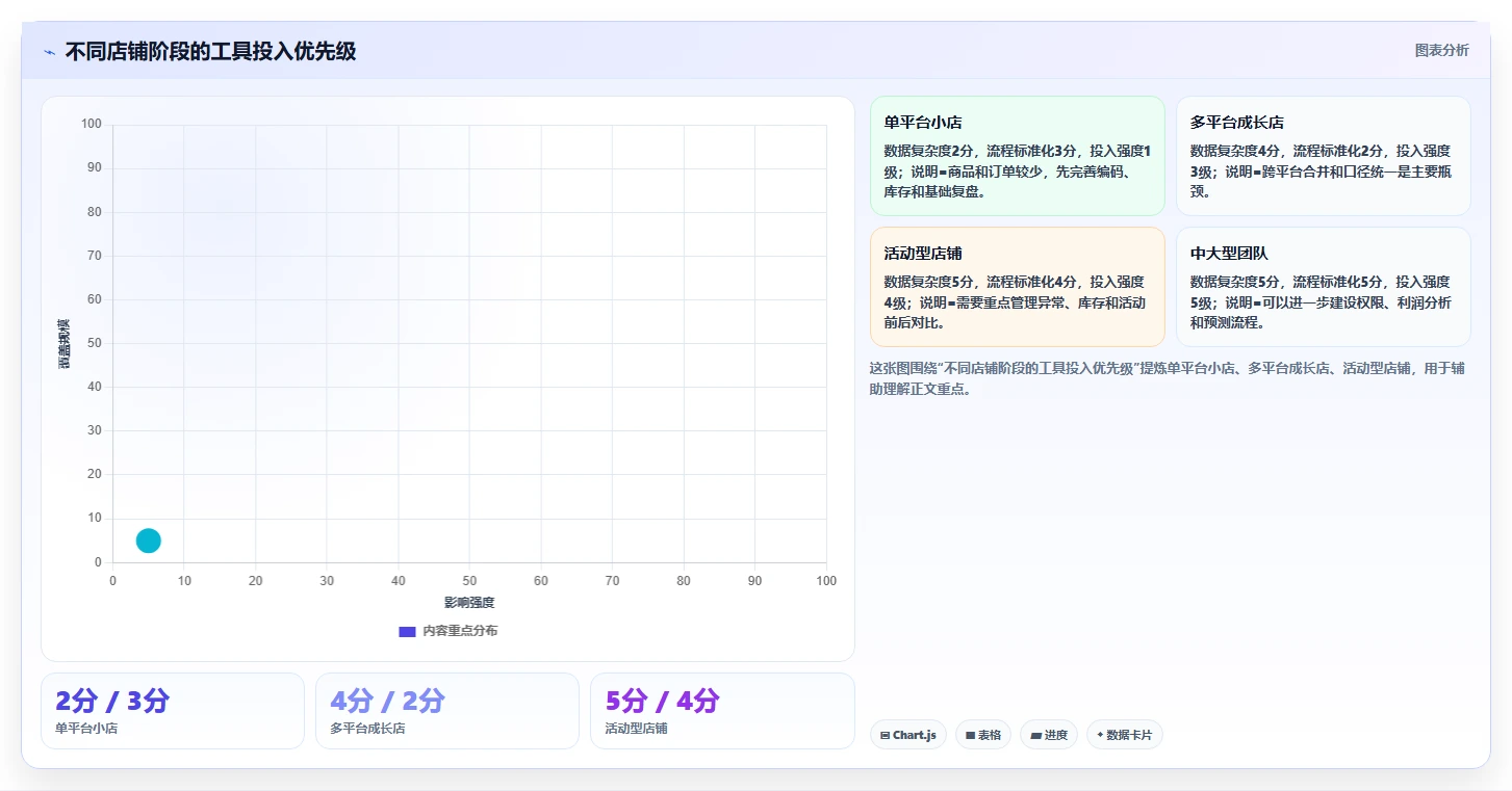 电商辅助软件：电商新手常见误区：效率升级为什么总遇到学习门槛高