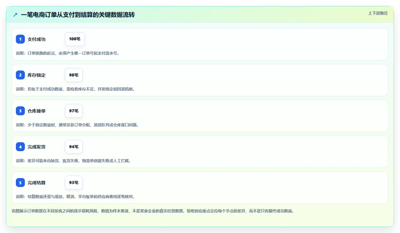 电商系统开发：供应链团队年度版教程：测试验收从准备到复盘