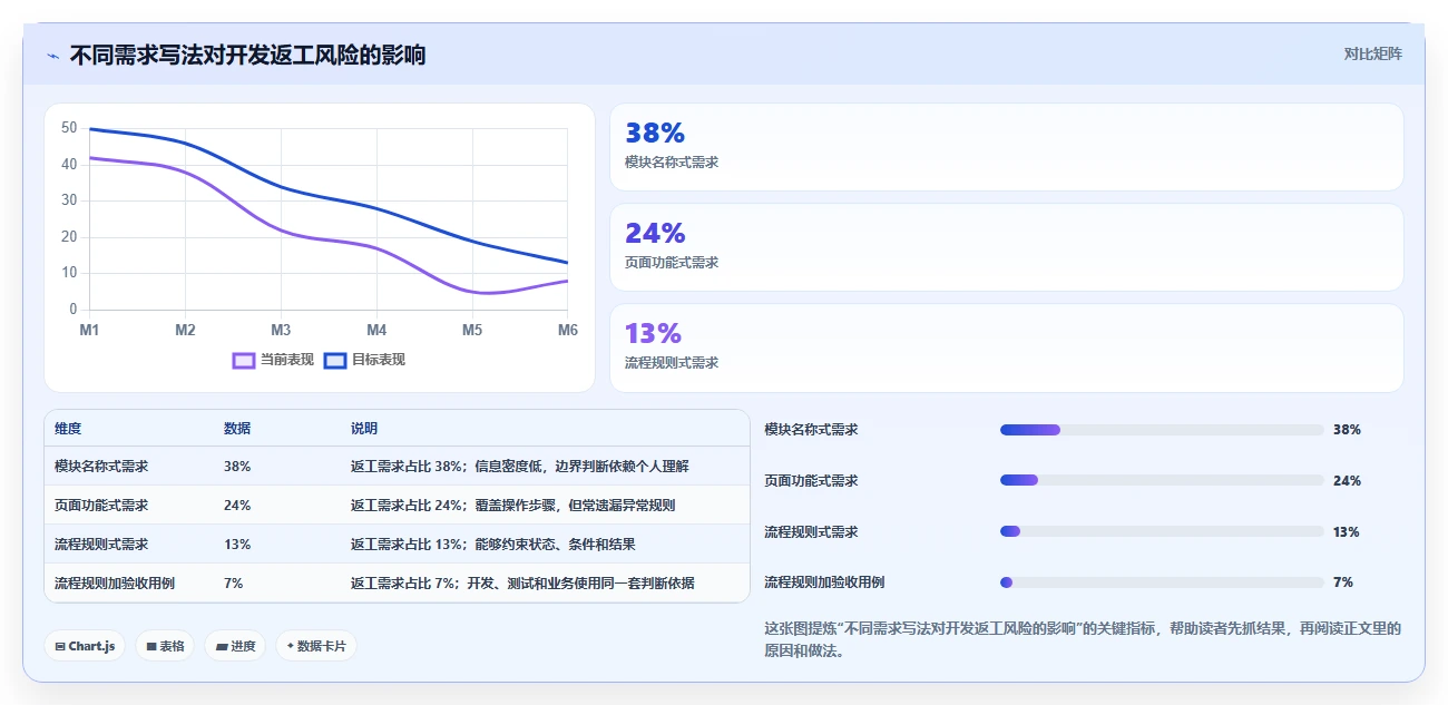 电商系统开发：运营负责人标准化教程：用需求梳理复制明确项目边界