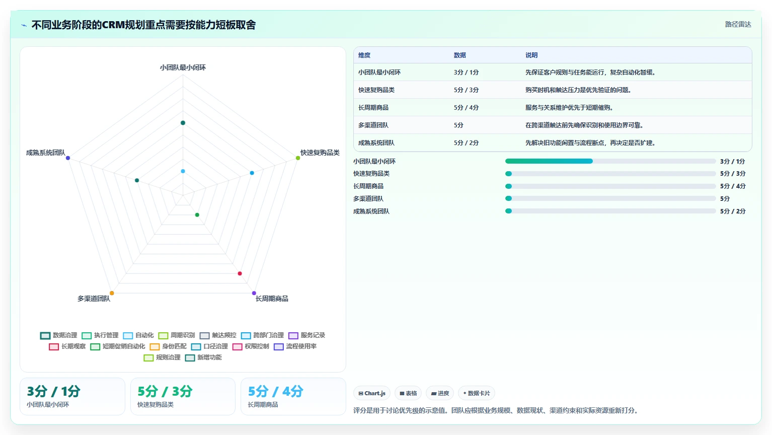 电商crm系统规划方法：复购提升与日常管理如何衔接
