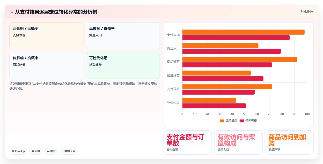 电商数据运营选型方法全解析：重点看懂指标拆解