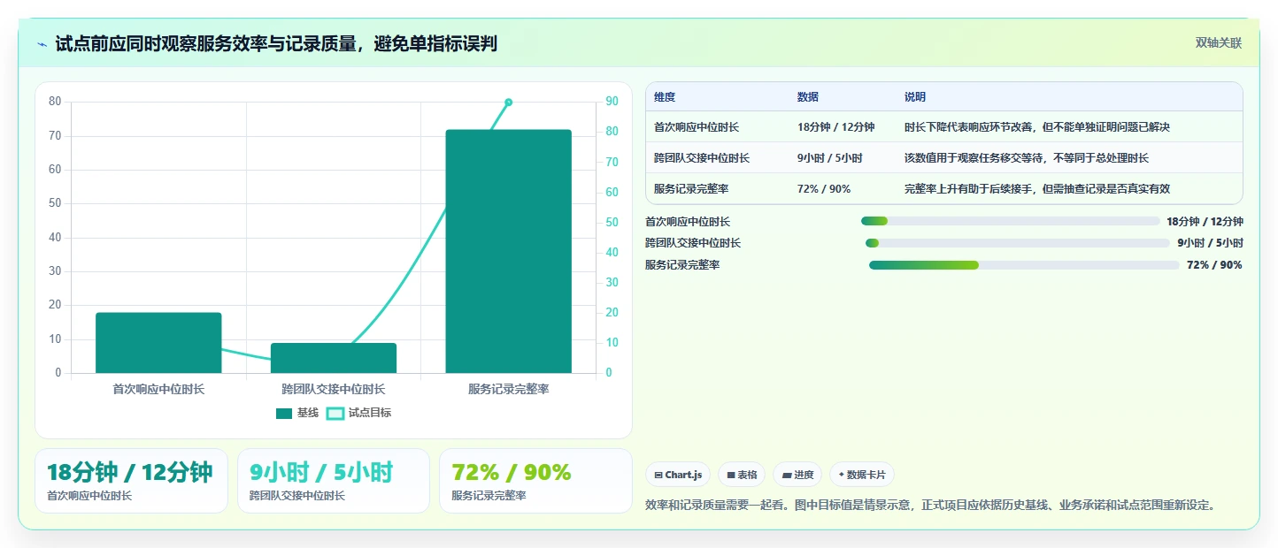 电商crm系统建设路线：从客服协同到系统搭建分几步