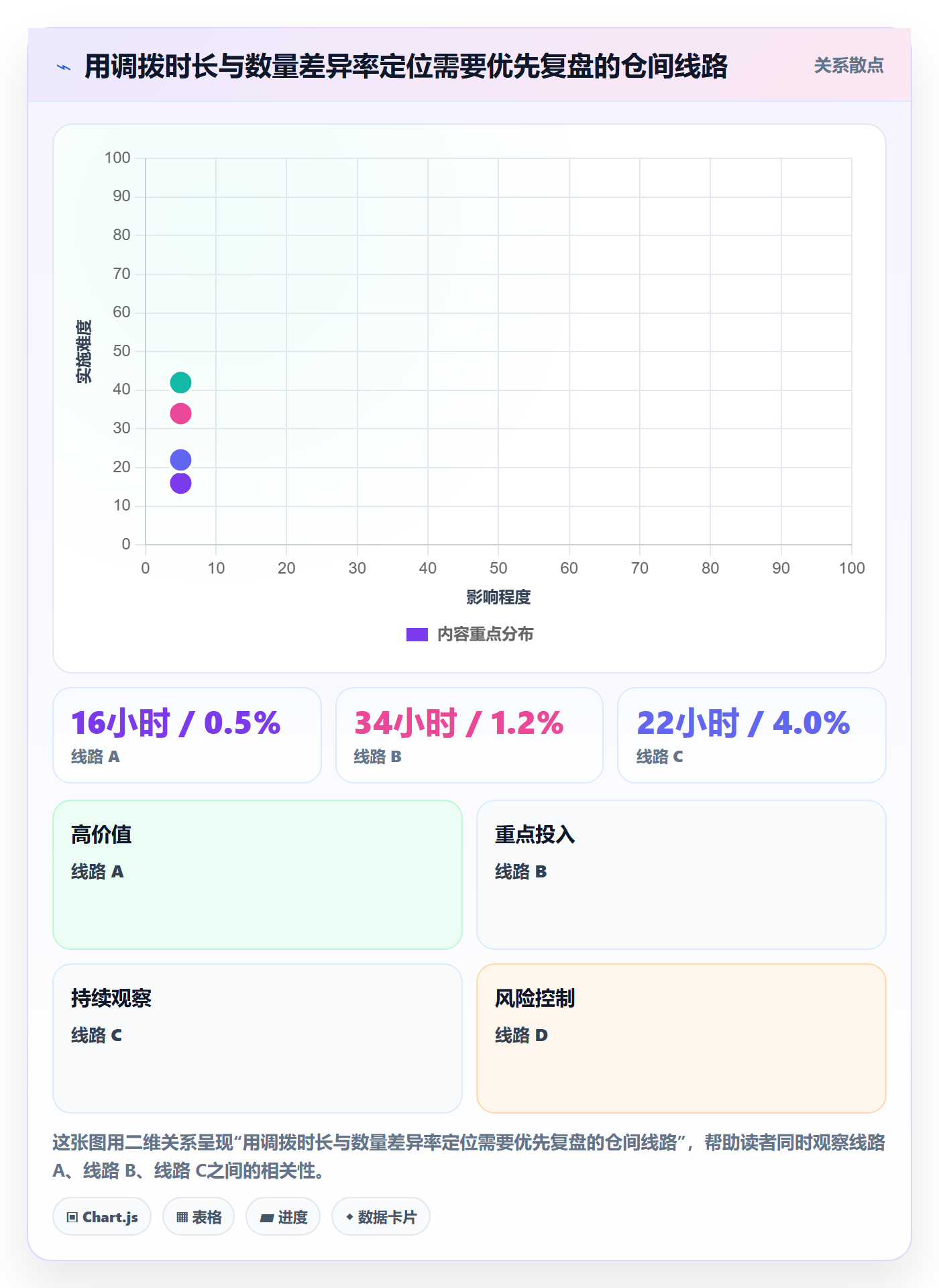 想做好库存管理系统，先掌握效率提升中的多仓调拨