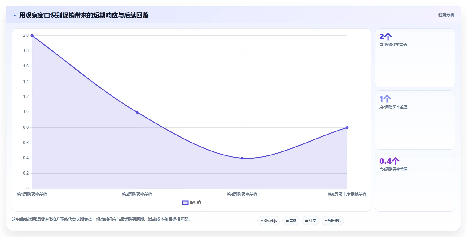电商crm系统怎么优化?先从会员分层的进阶玩法入手