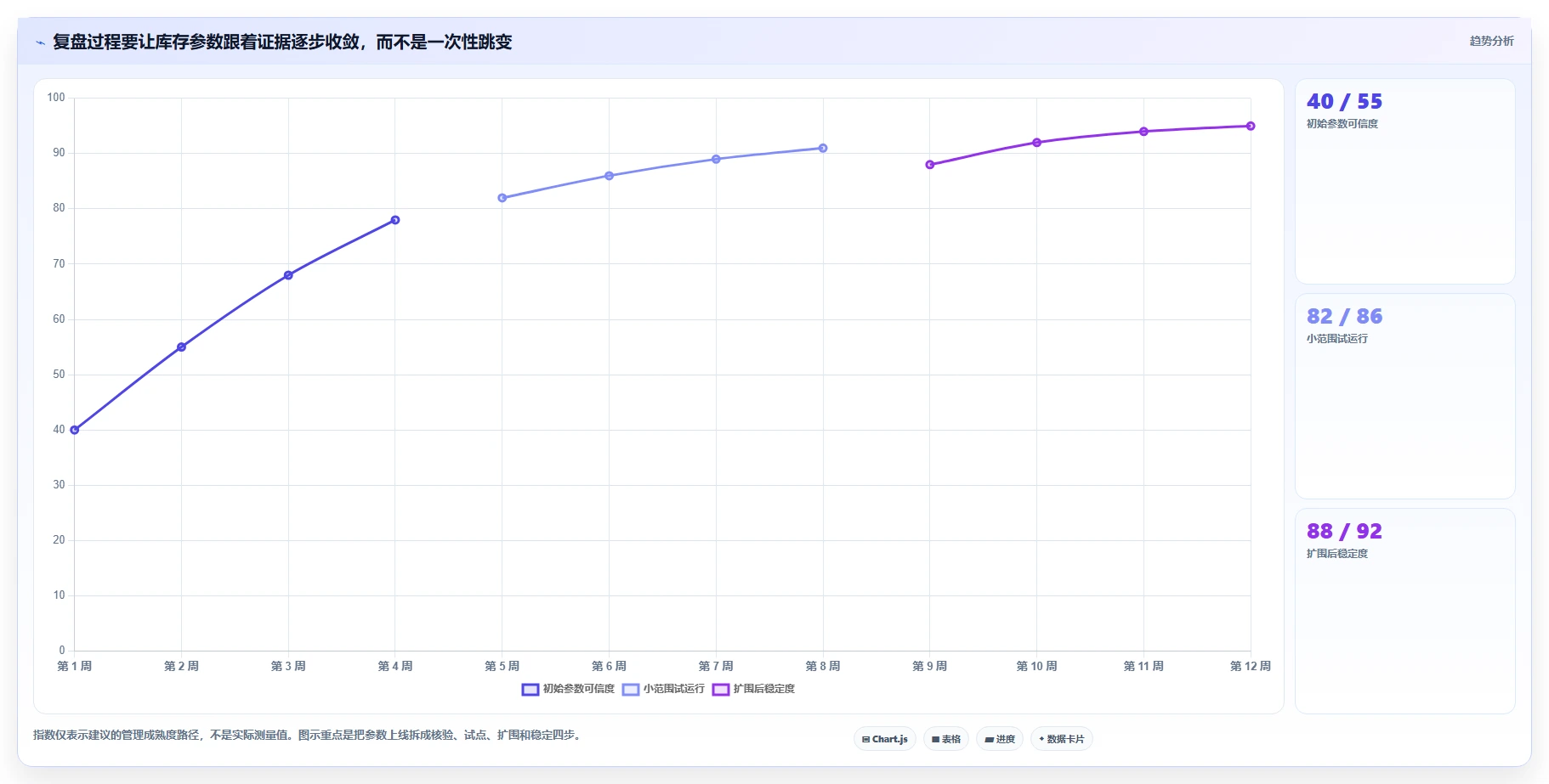 仓库安全库存管理操作手册：库存上限对应的数据复盘步骤