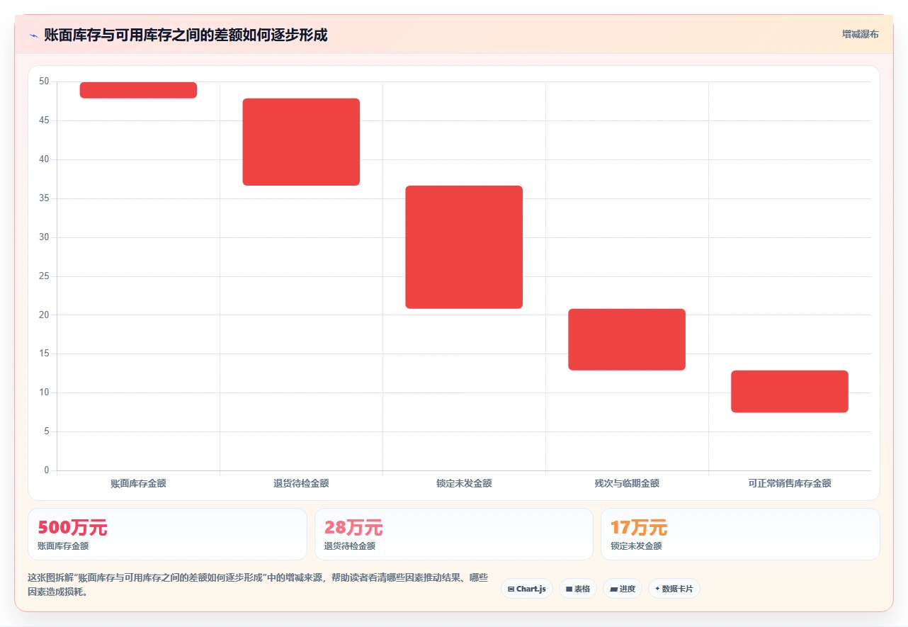 电商库存检查方法：通过盘点管理评估成本控制质量