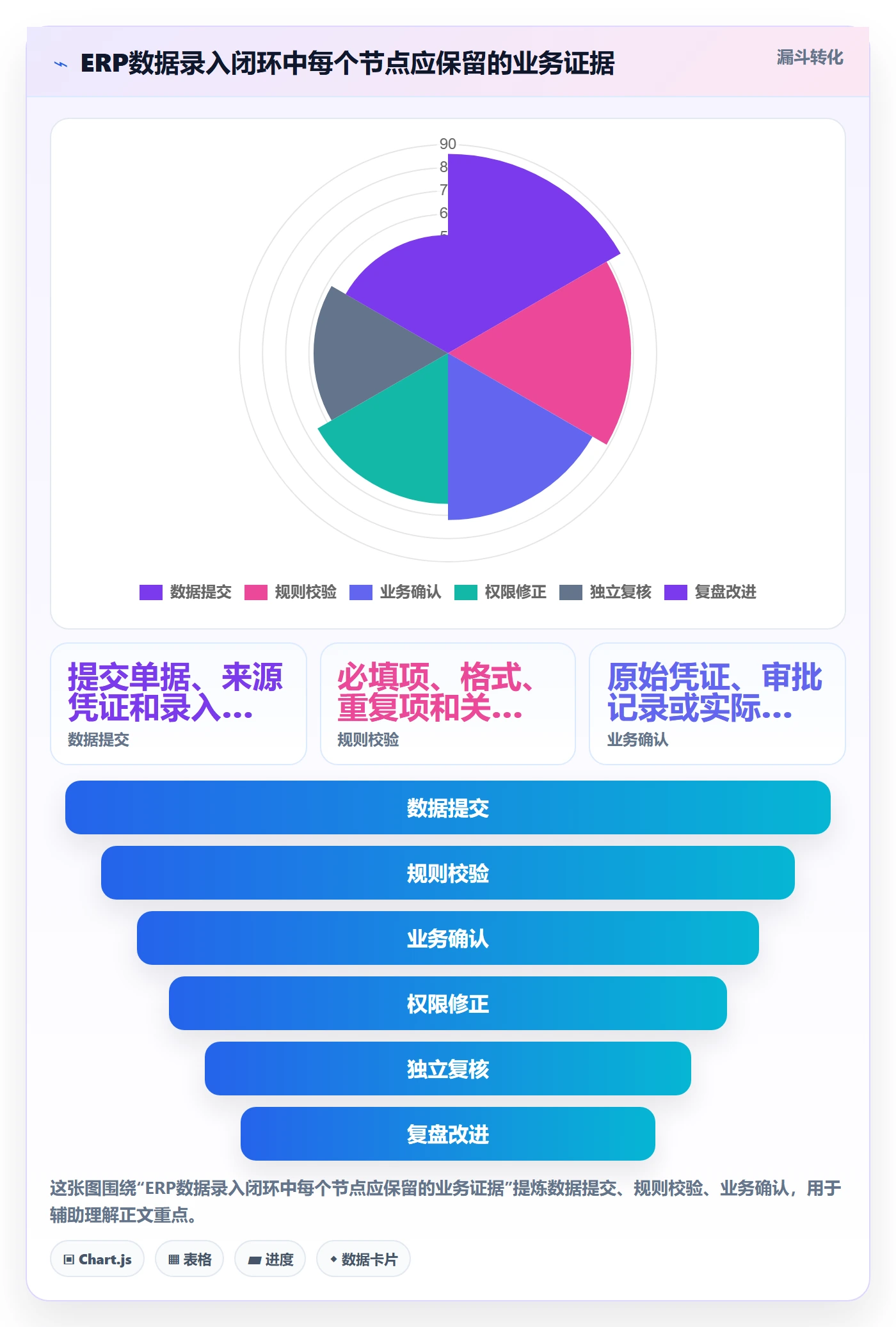 erp数据录入怎么落地？从错误修正讲清数据复盘