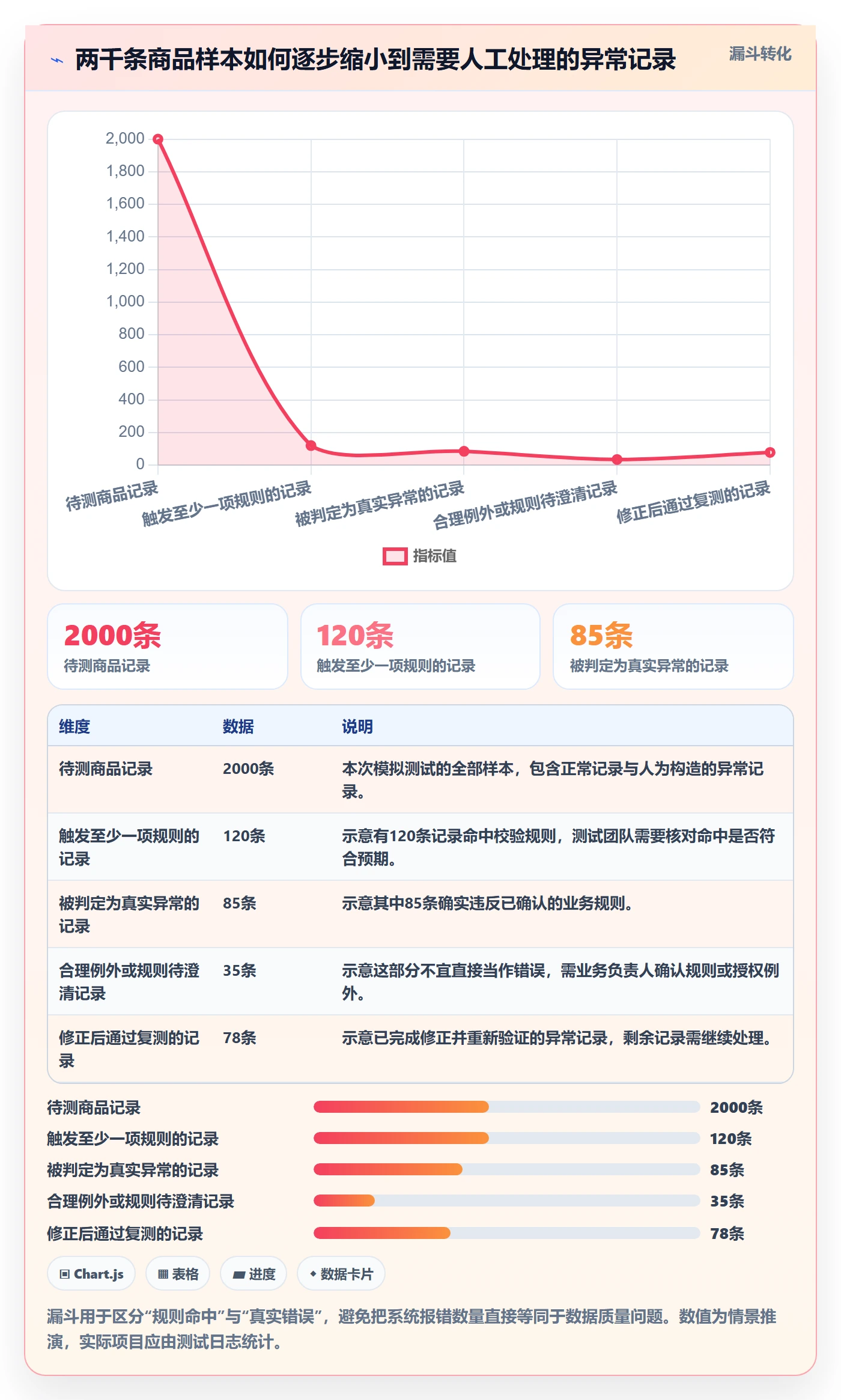 erp数据录入进阶课：围绕字段校验完善选型方法