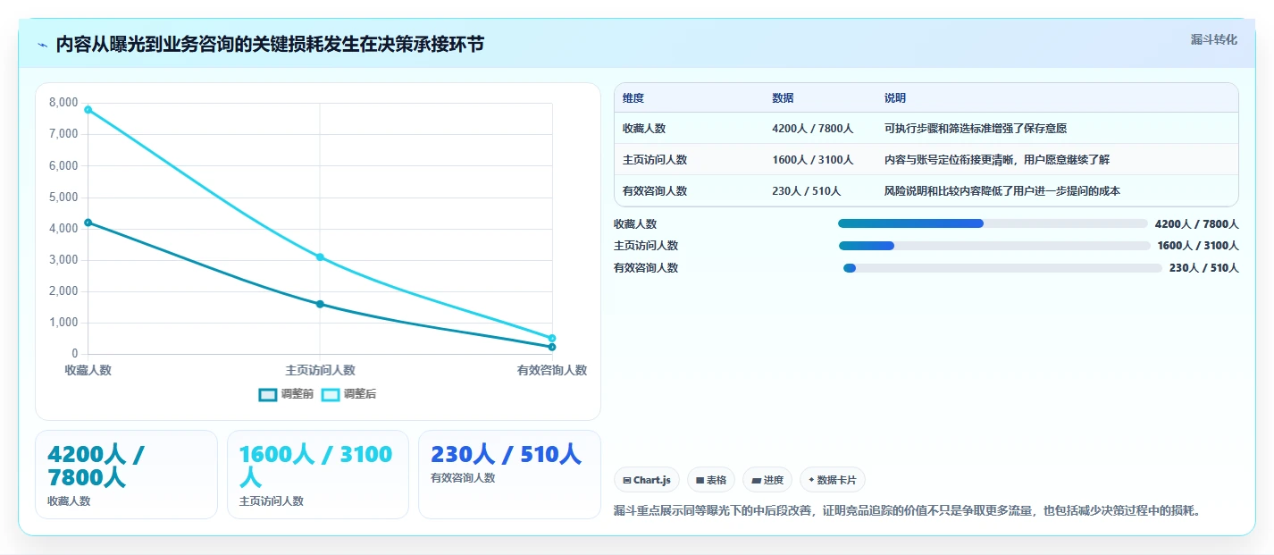 小红书数据分析：内容运营怎么用：从竞品追踪到跟踪竞品变化