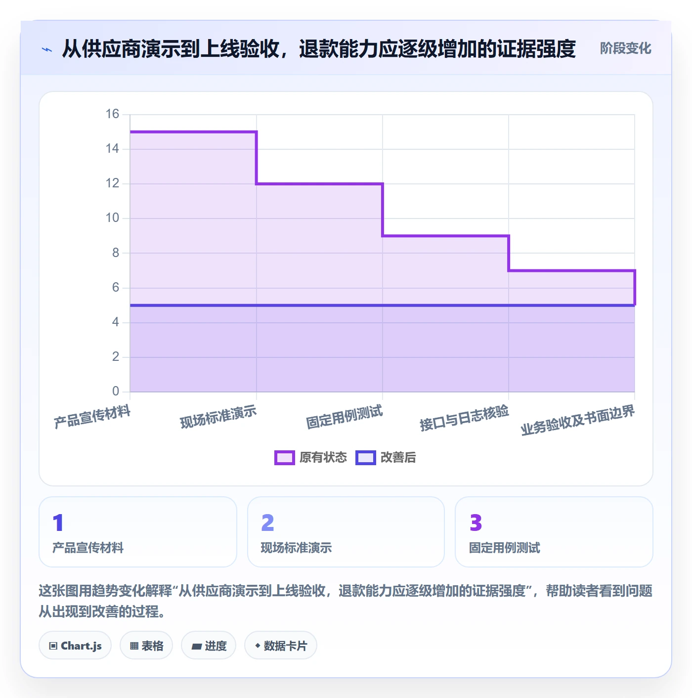 分账系统能力清单：选型方法需要覆盖哪些退款处理事项