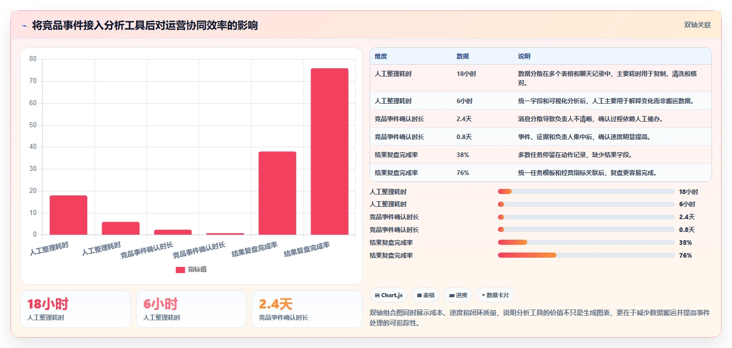 运营工具建设路线：从竞品监控到常见误区分几步