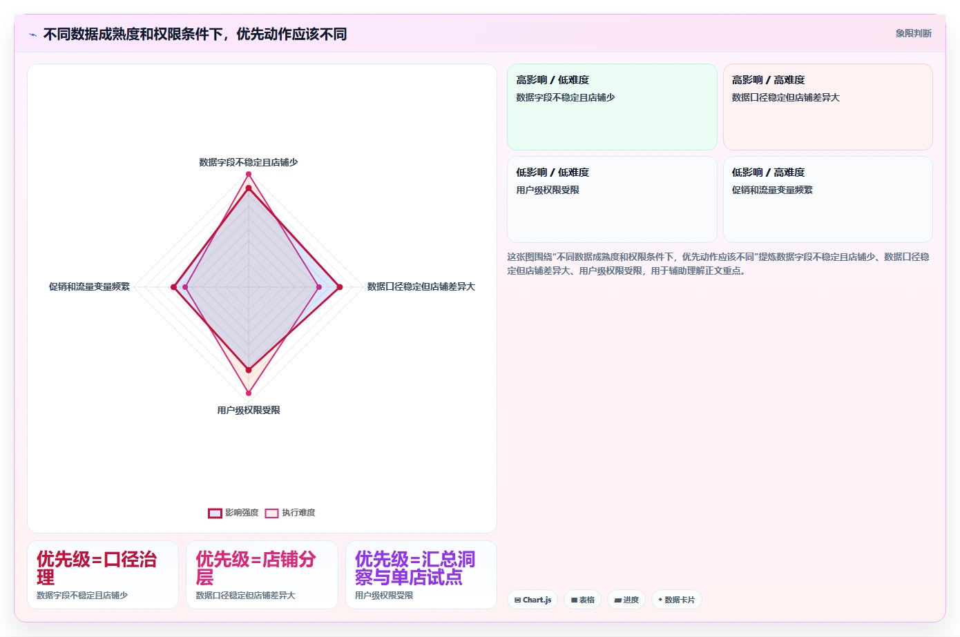 电商数据运营方案设计：用户洞察场景的多店经营怎么做