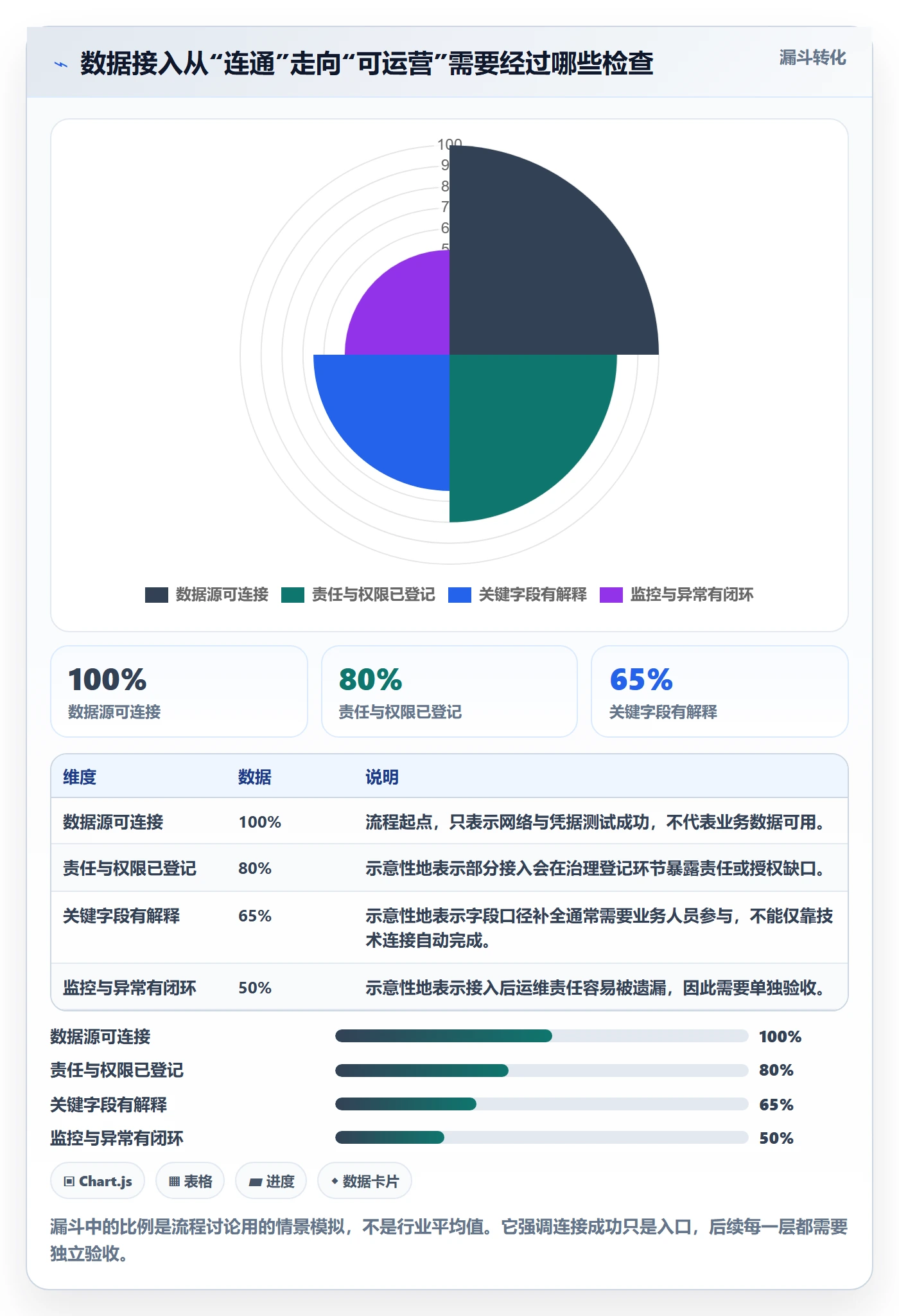 bi 平台配置指南：数据接入需要哪些标准化管理设置