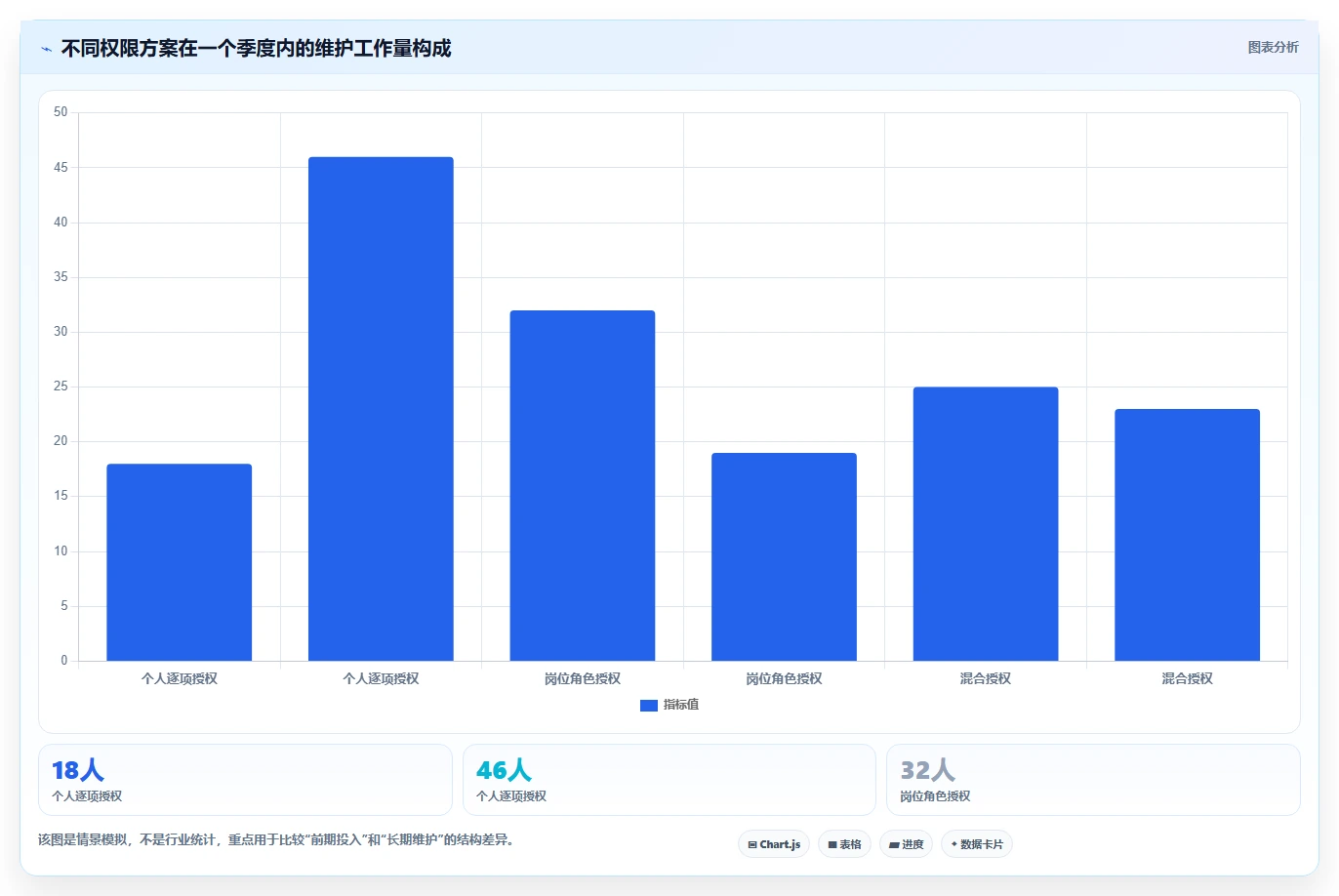运营管理平台操作手册：权限管理对应的核心功能步骤