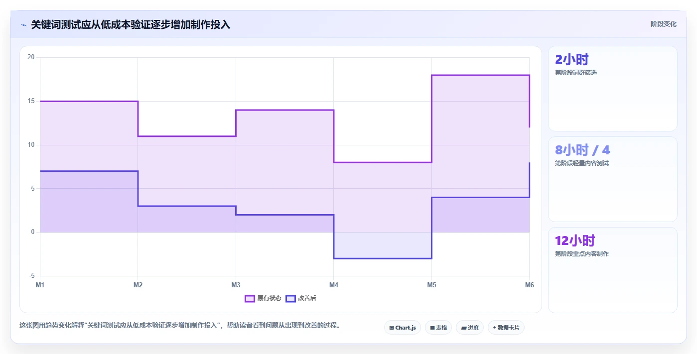 小红书数据分析：小红书新手成本视角：关键词热度如何避免关键词排名低