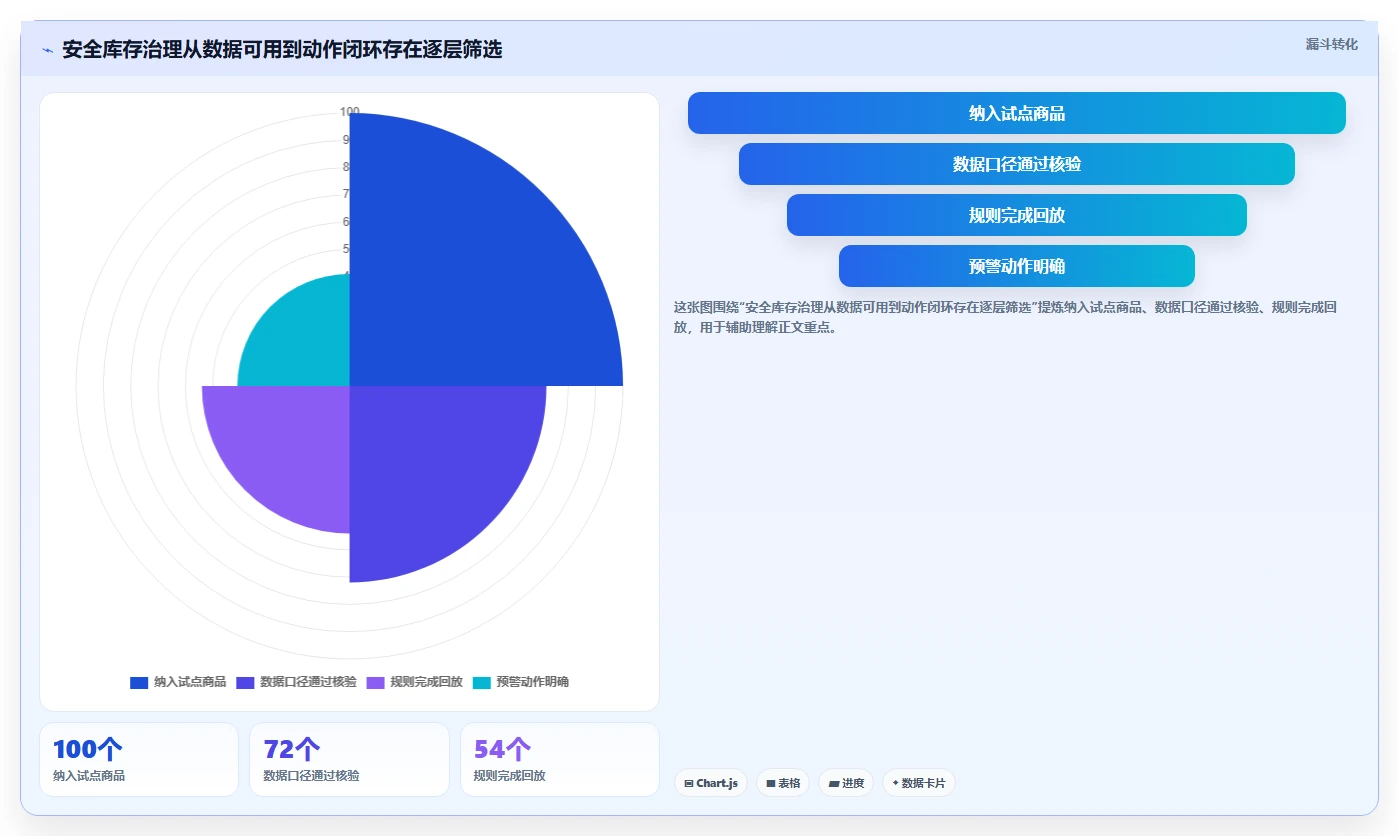 仓库安全库存管理怎么选？分级预警相关的进阶玩法判断标准