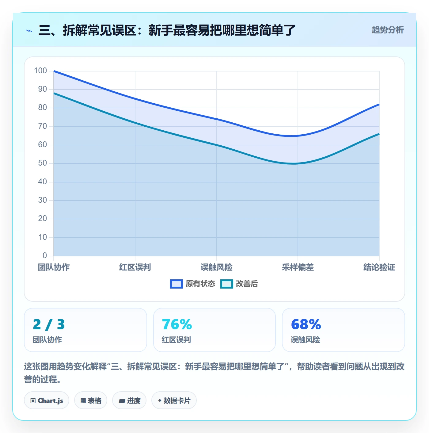 三、拆解常见误区：新手最容易把哪里想简单了