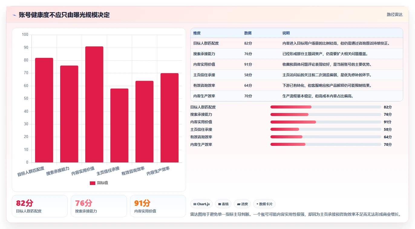 小红书数据分析:品牌商家实操版教程:账号增长从准备到复盘