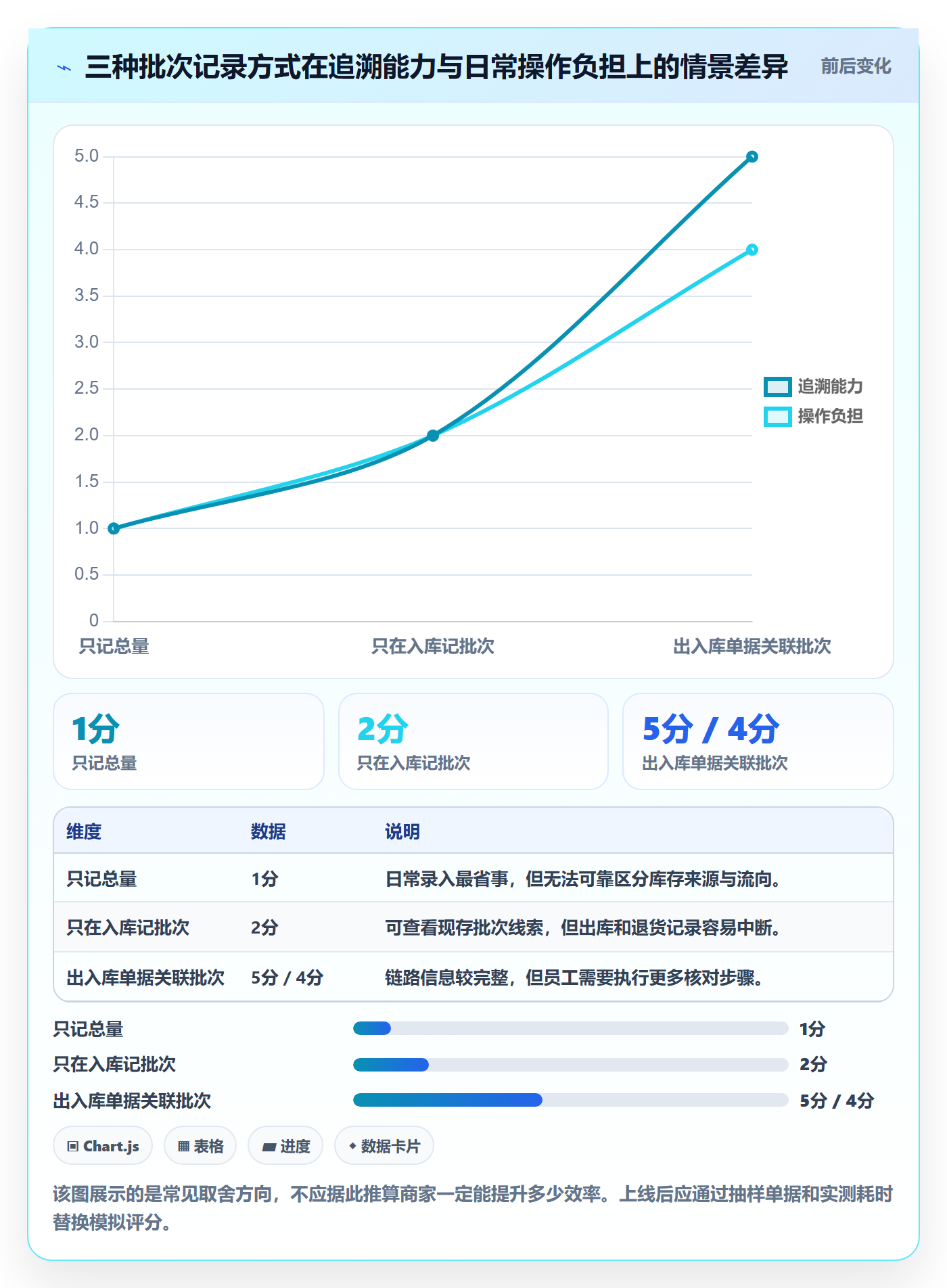 库存管理系统操作手册：批次管理对应的中小商家步骤